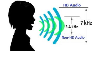 The KHz range of human speech